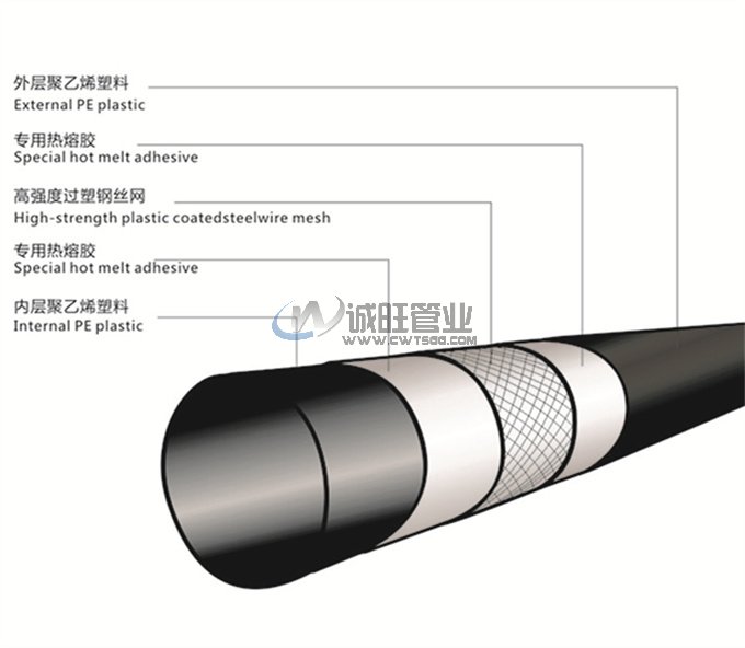 “什么是復合管? “什么是復合管?